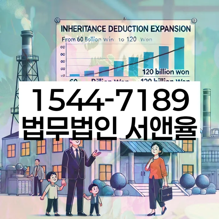 직업군인개인회생